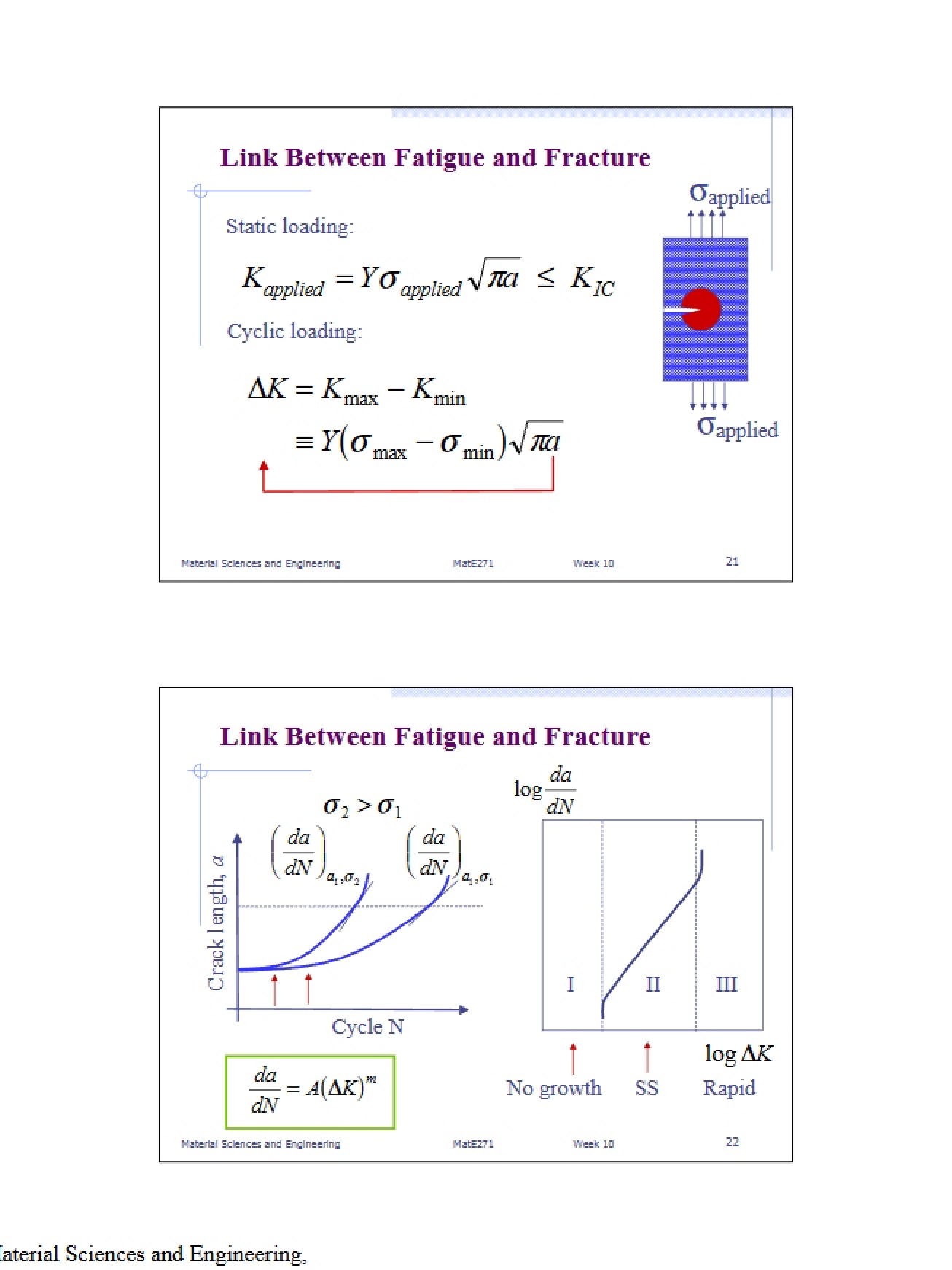 Third Set of Notes from the Tenth Week of Materials Science