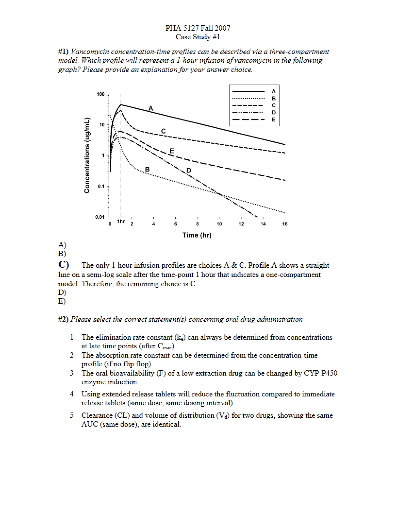 Case Study I - PHA 5127