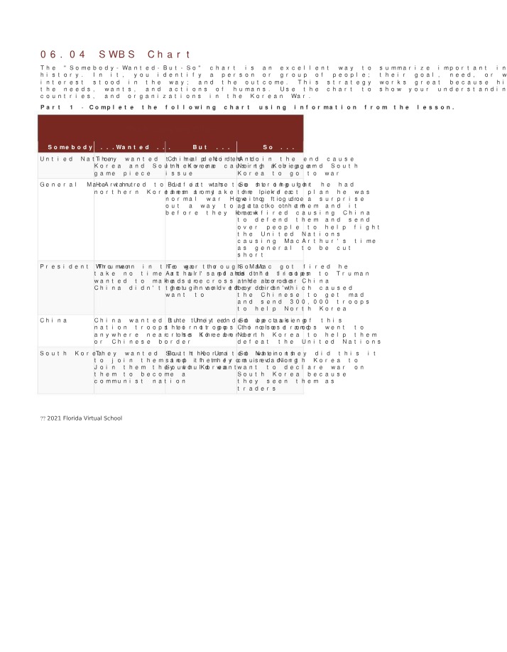 Understanding the Korean War - SWBS Chart and Leaders' Actions