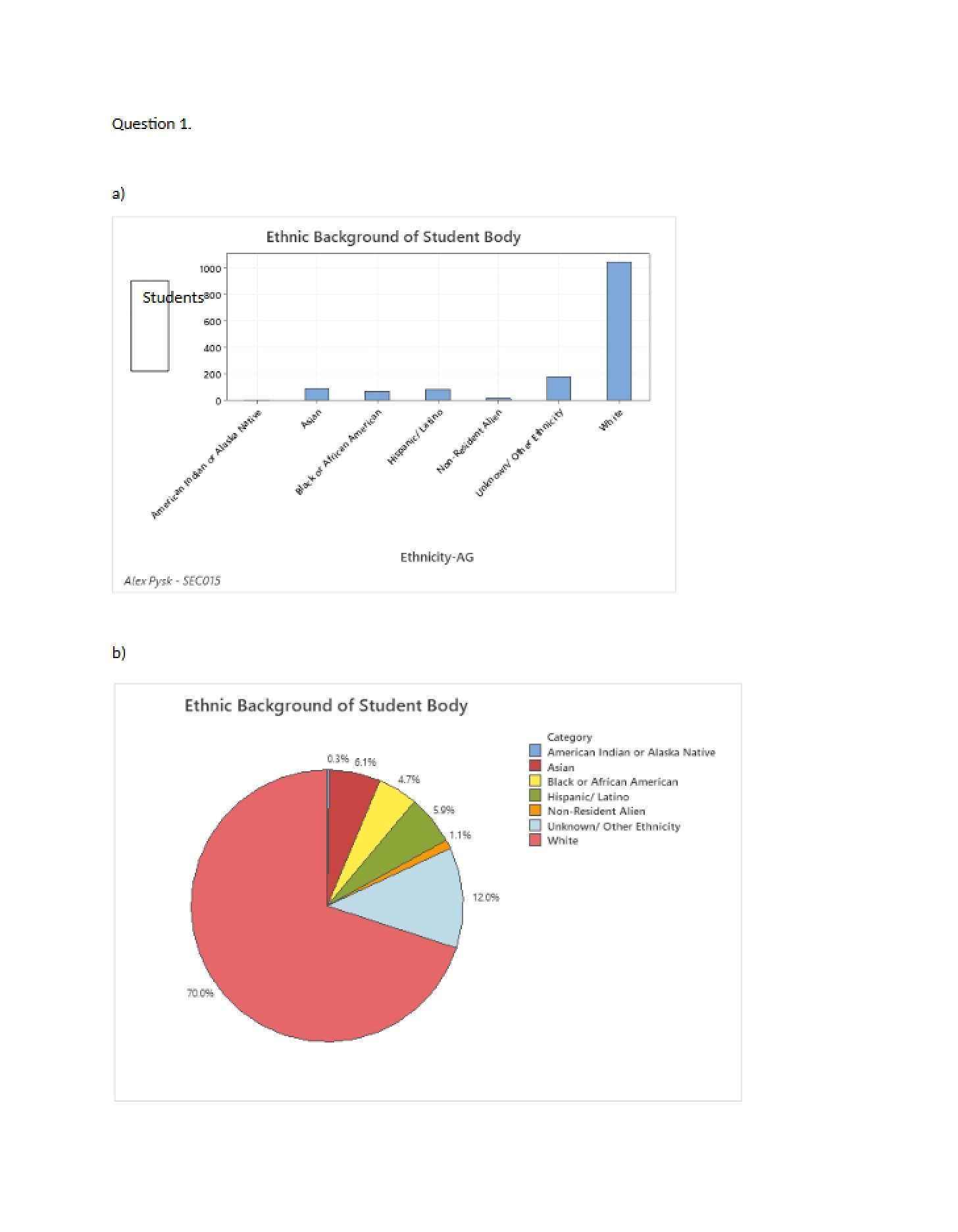 Minitab Assignment 1