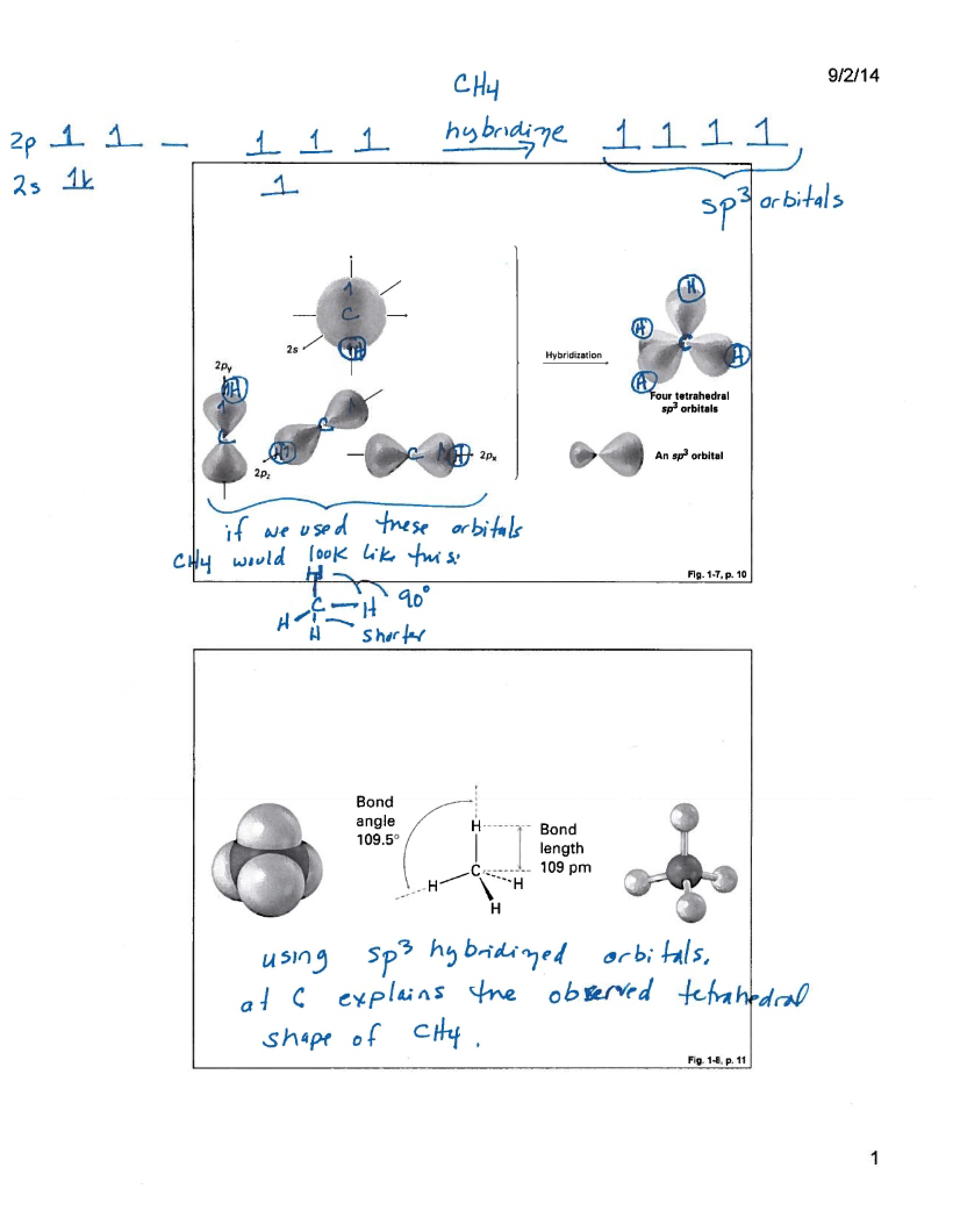 Hybridization of Orbitals