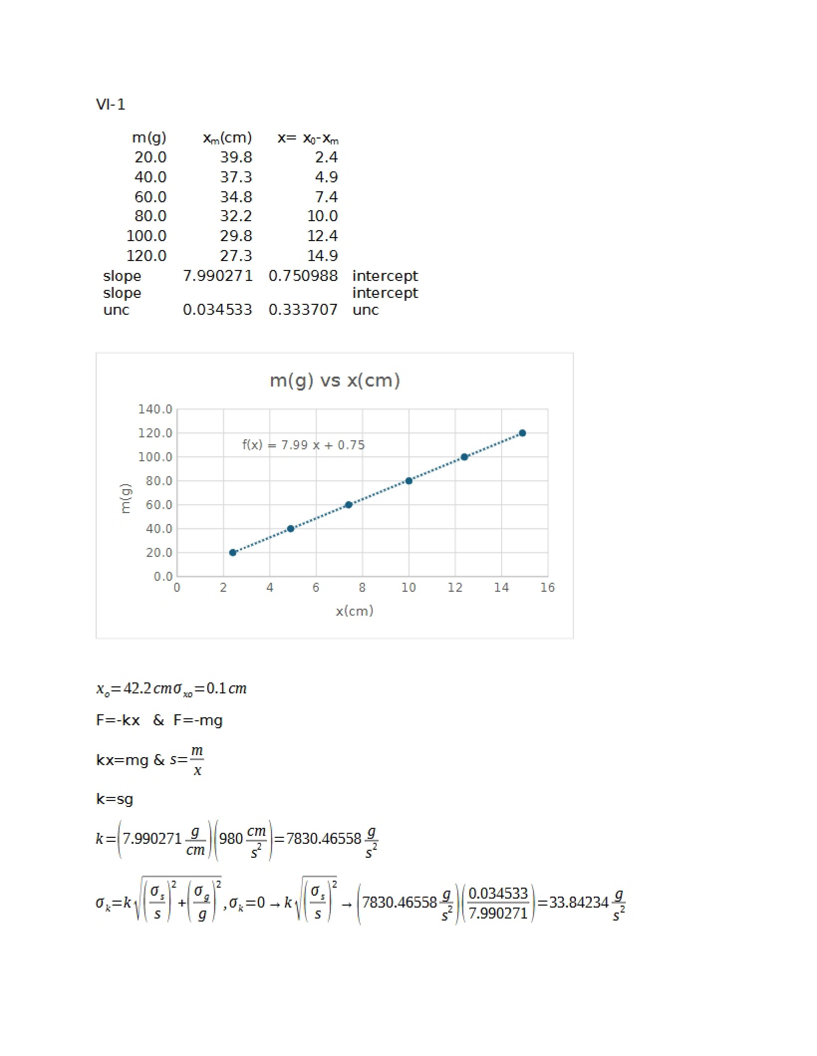 General Physics Lab Notes