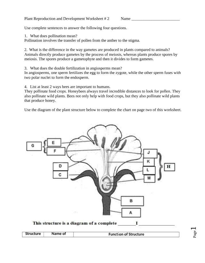 Worksheet 2 - Plant Reproduction and Development