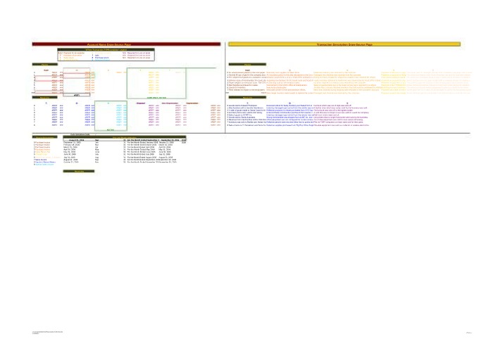 Financial Statements for Boulton's Toy Emporium