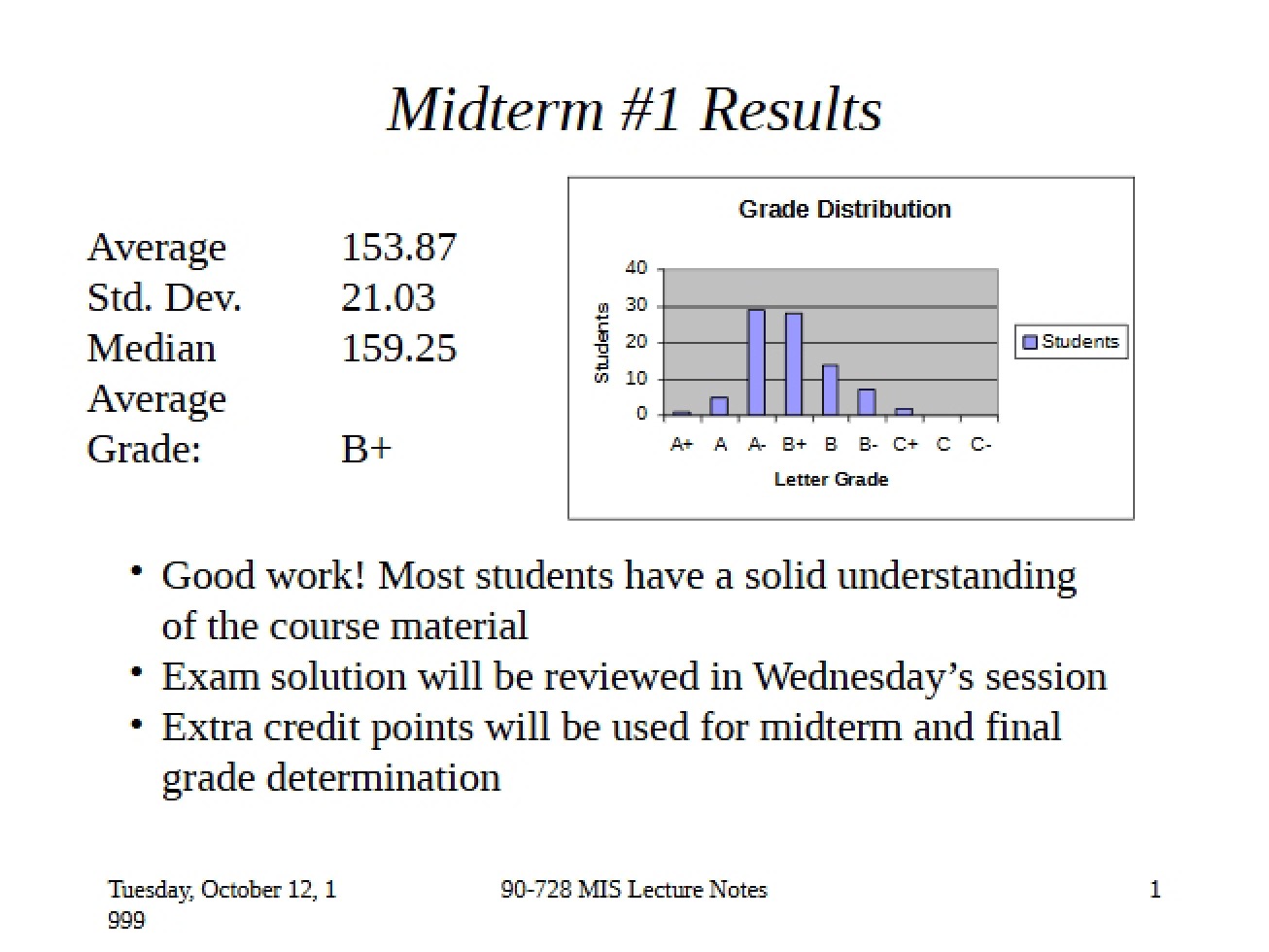 Results of Midterm 1