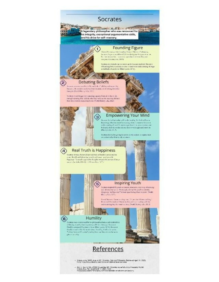 PHIL200 - Socrates Infographic