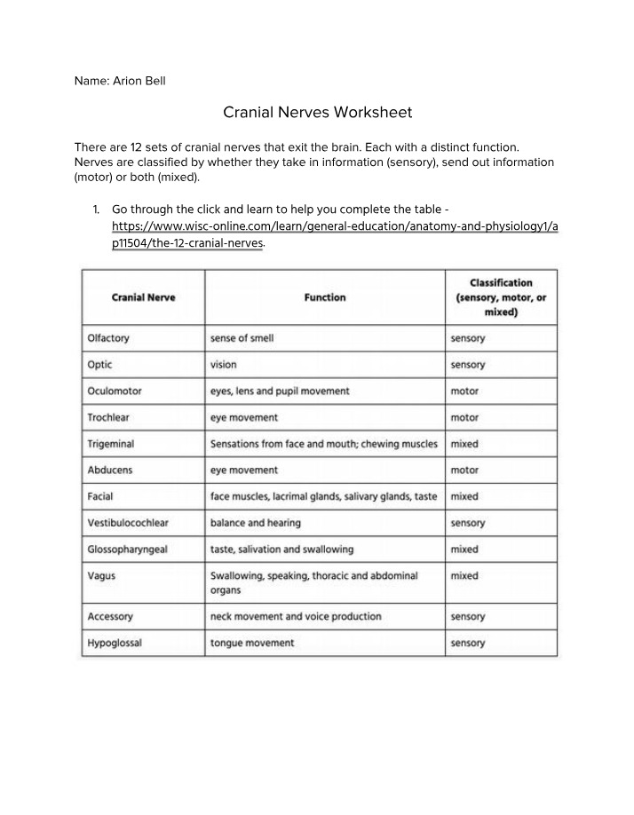 Worksheet for Cranial Nerves