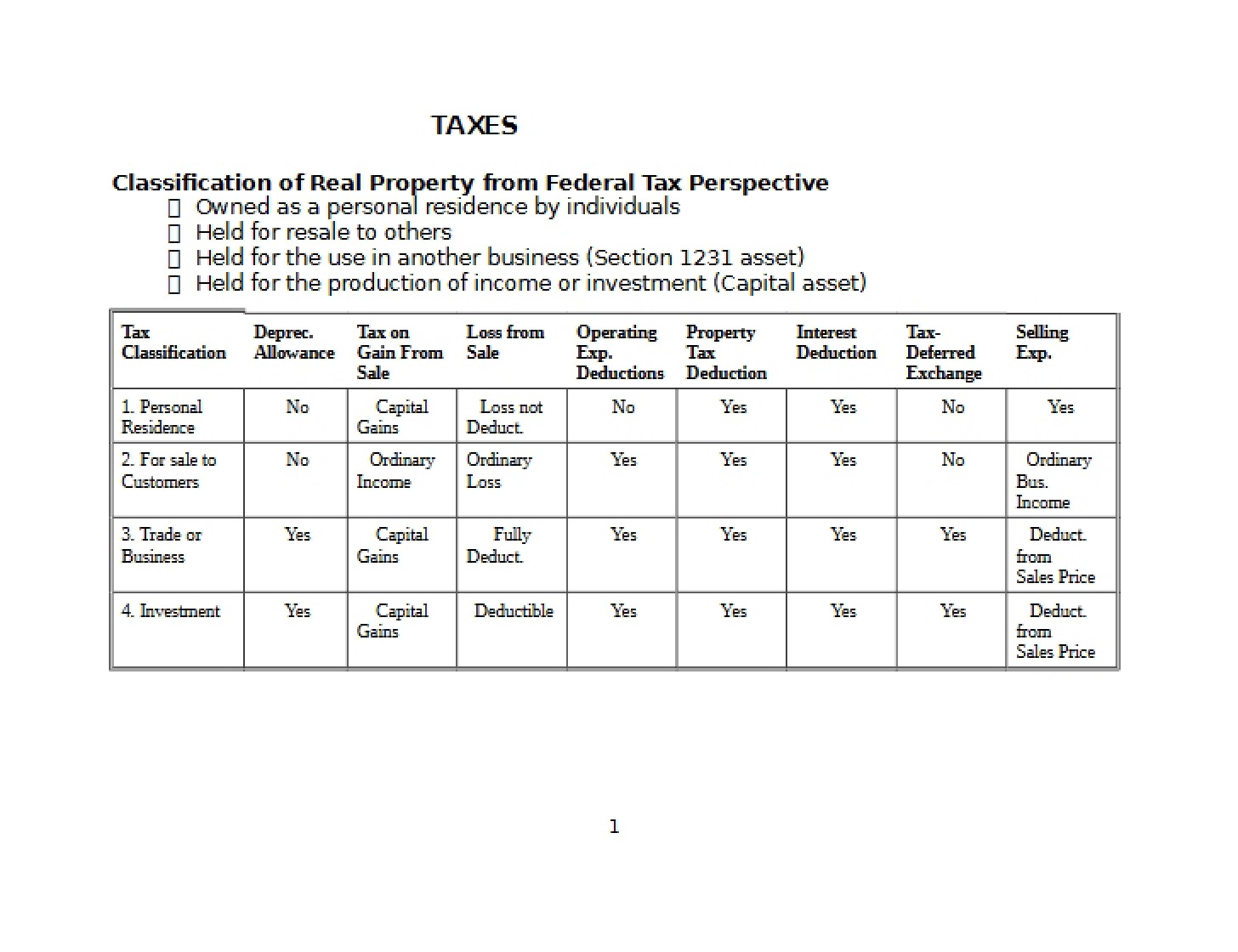 Federal Tax View Real Property Classification