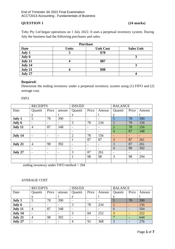 Inventory Valuation - FIFO and Average Cost Methods