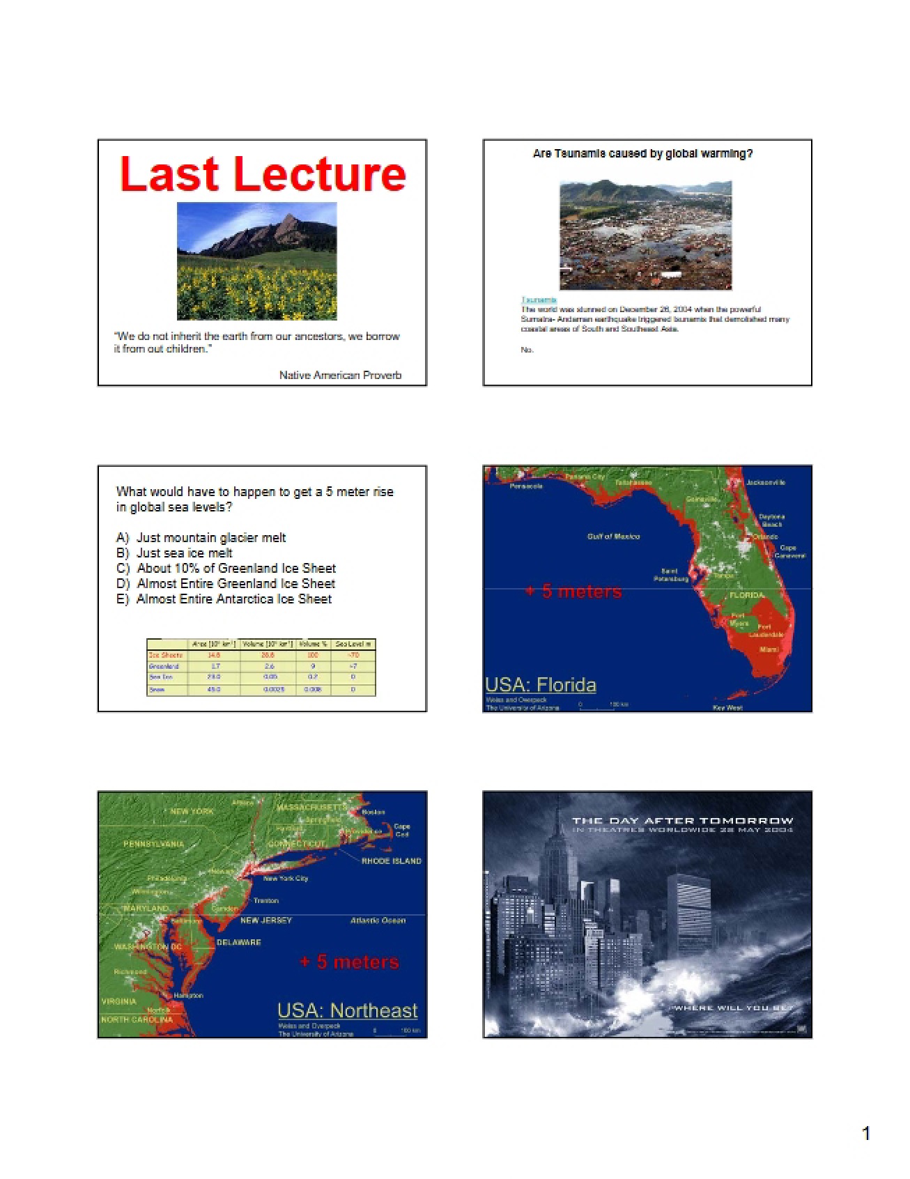 Second Set of Lecture Notes