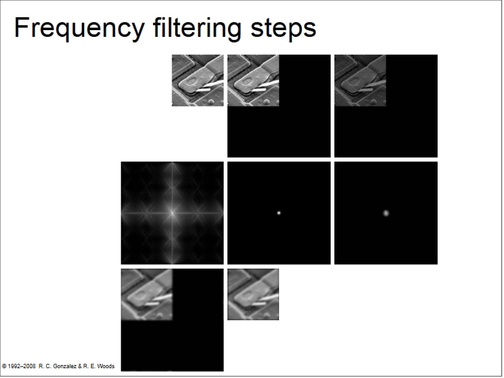 Steps for Filtering Frequencies