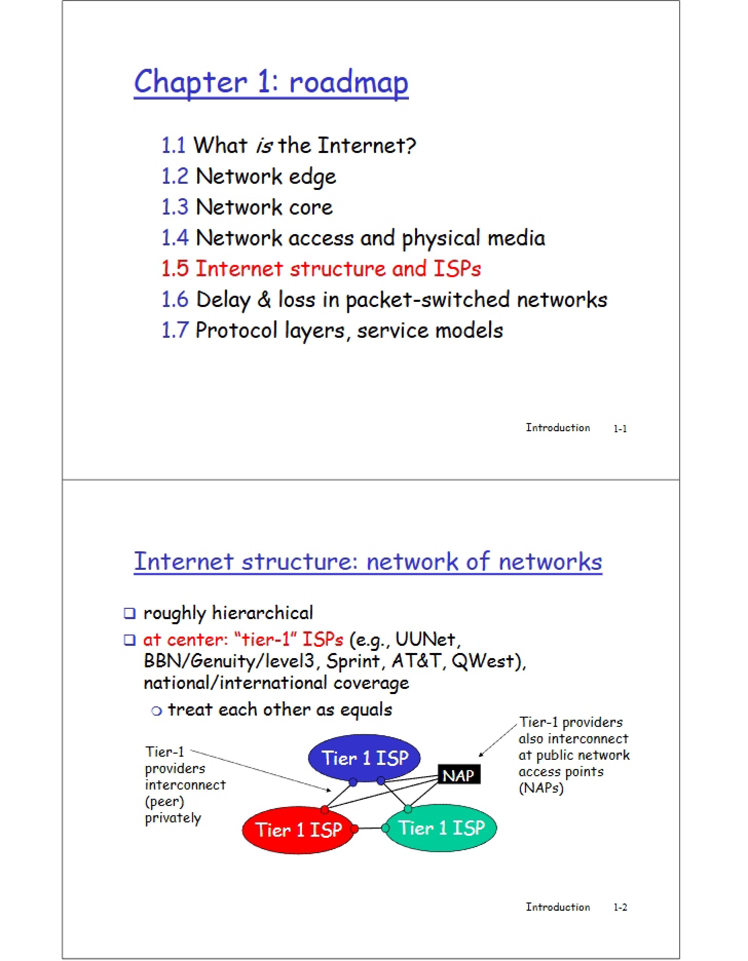 Structure of the Internet Network of Networks