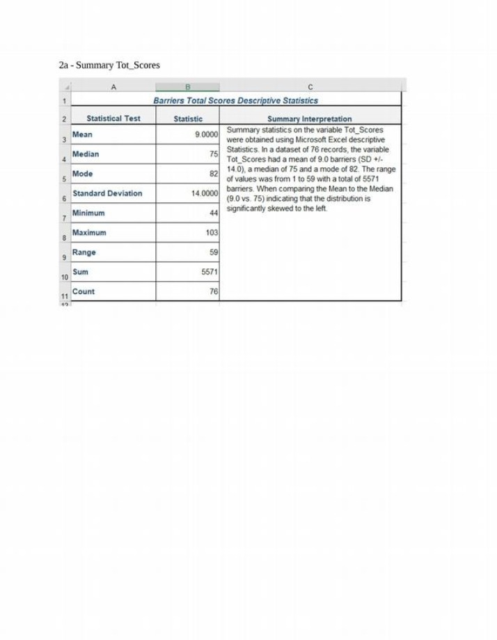 Summary of Tot_Scores