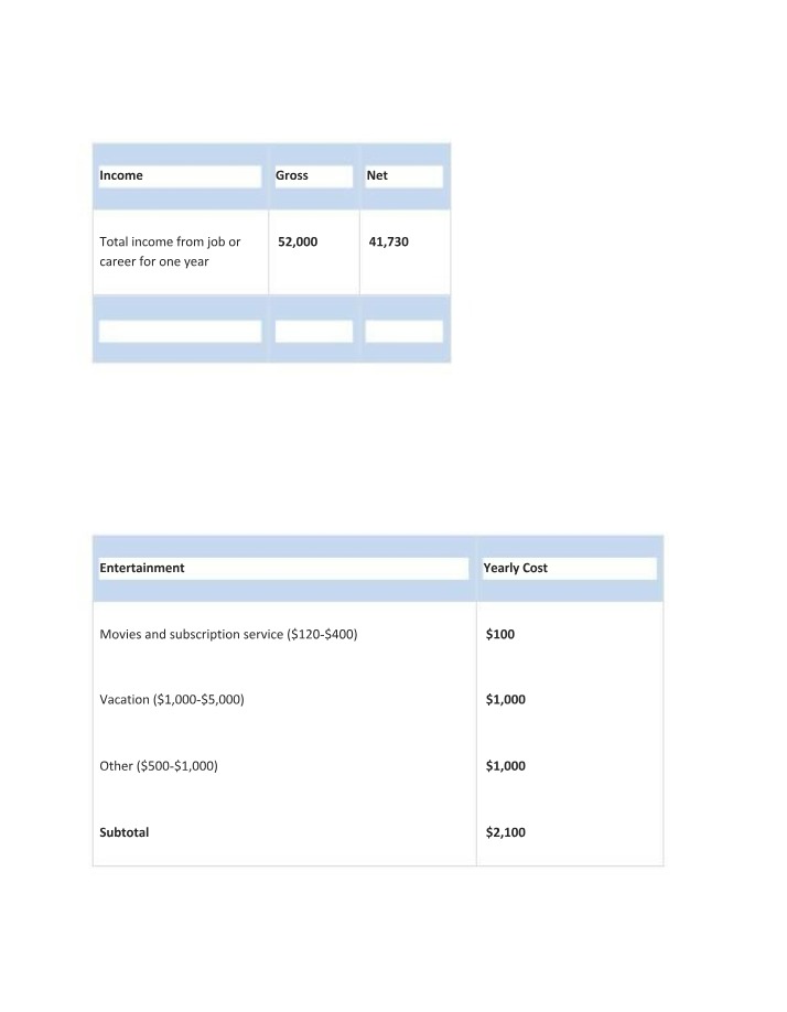 Worksheet and Reflection on Personal Finance Budgeting