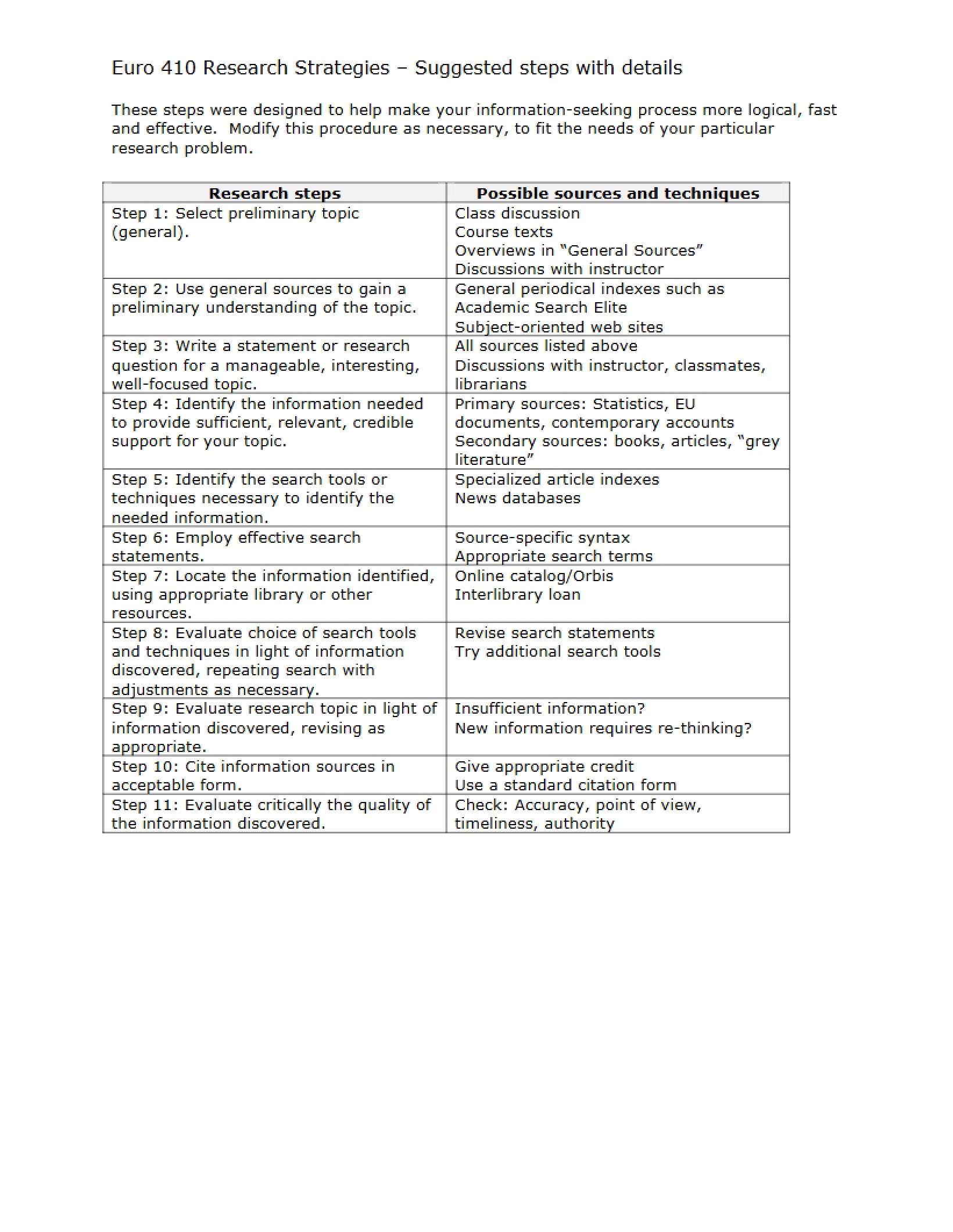Detailed Research Strategies