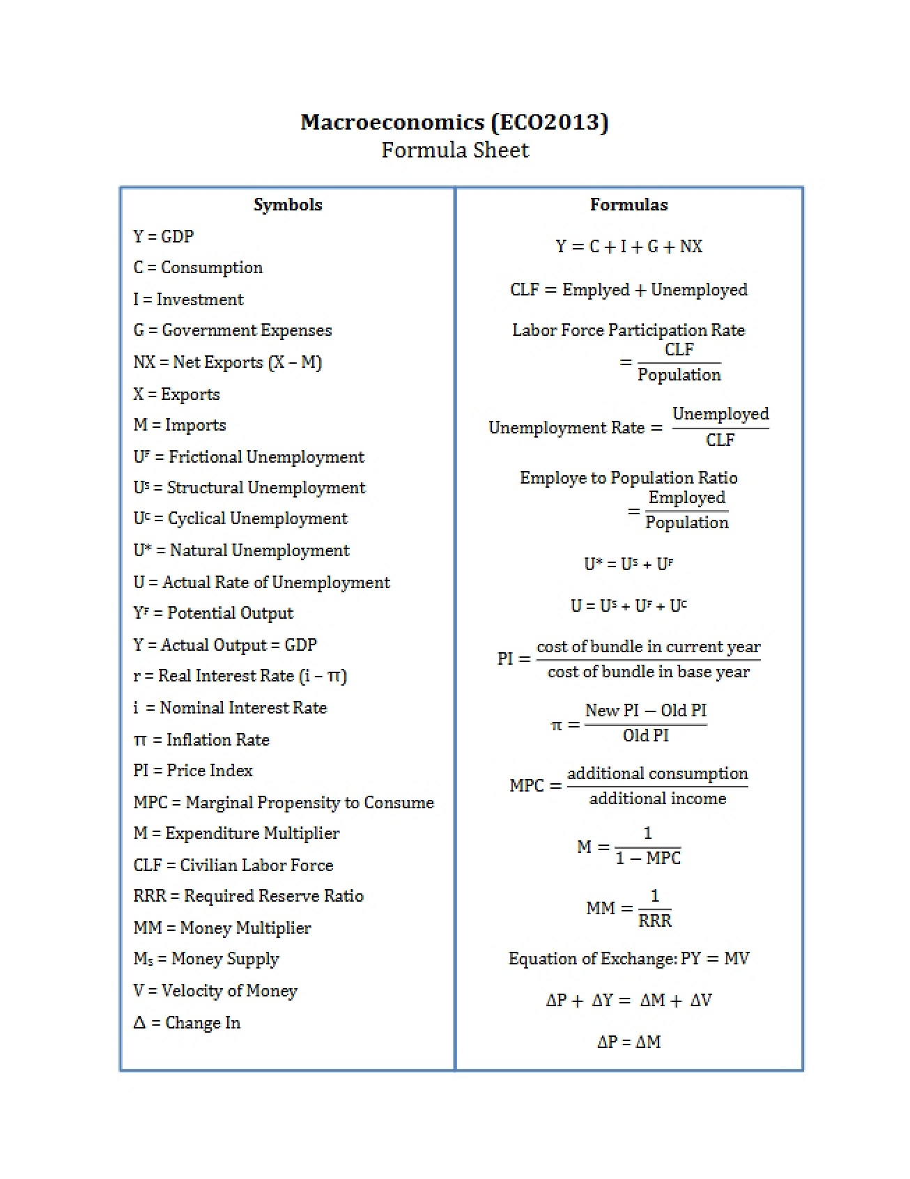 Sheet of Important Formulas