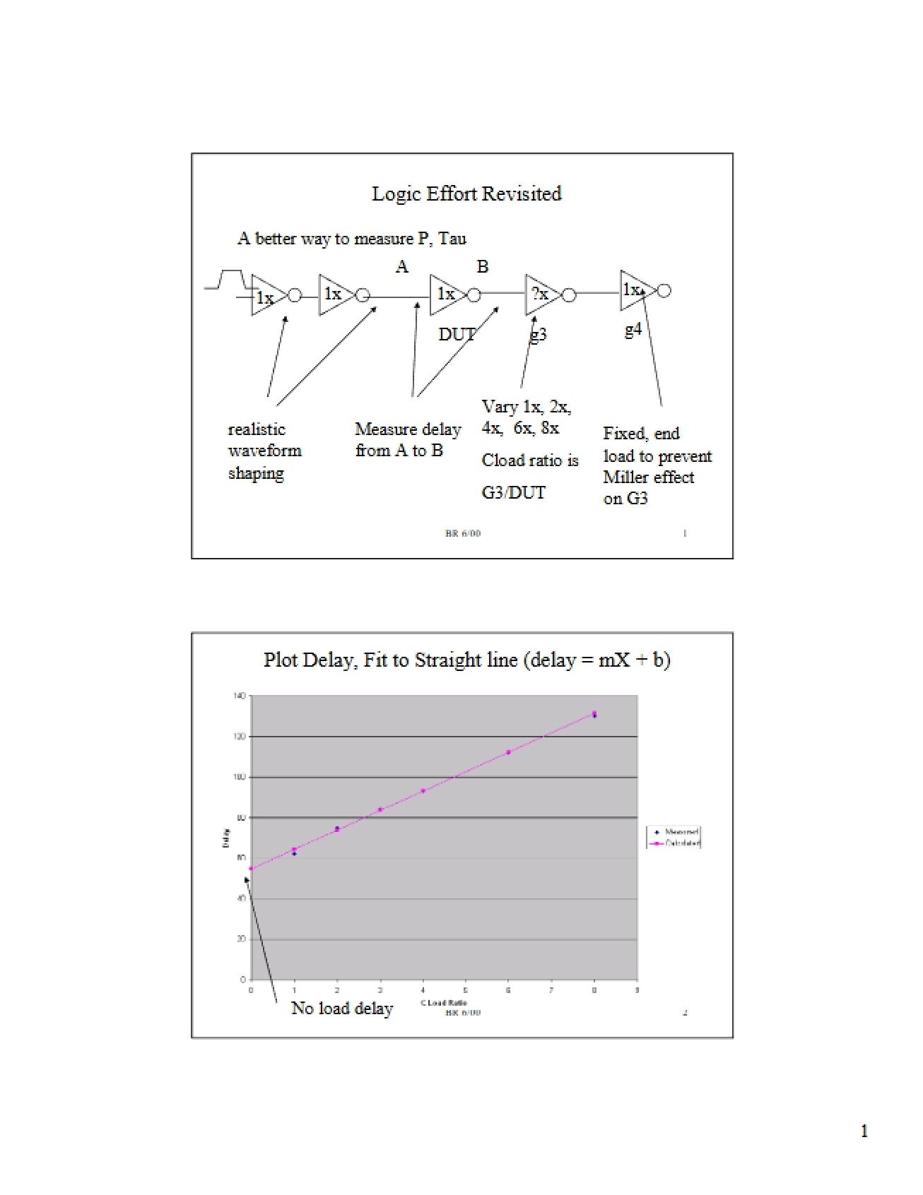 Revisiting Logic Effort