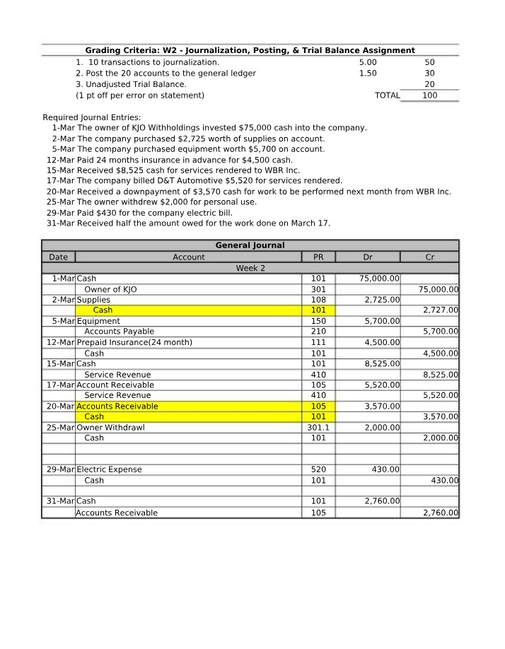 Assignment for ACCT110 - Week 2