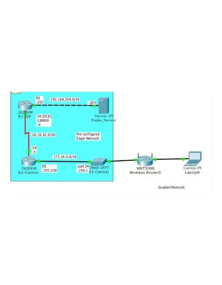 Network Topology Lab 05