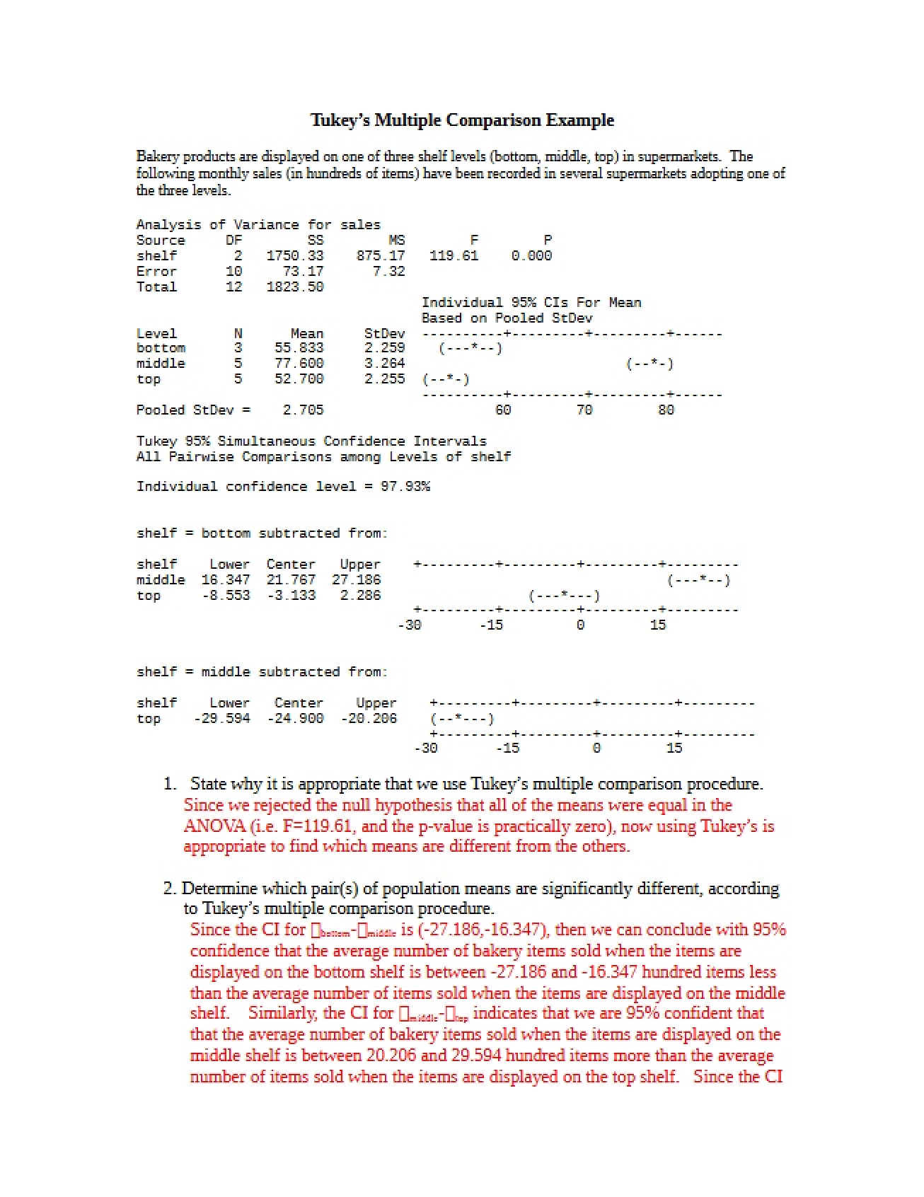 Example of Tukey’s Multiple Comparison