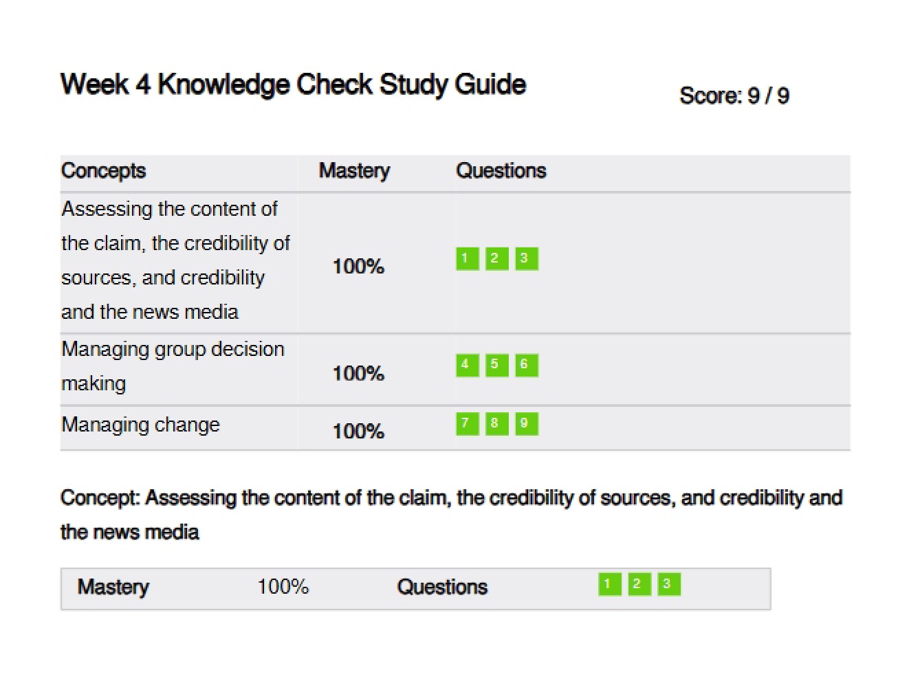 Study Guide for Week 4 Knowledge Check