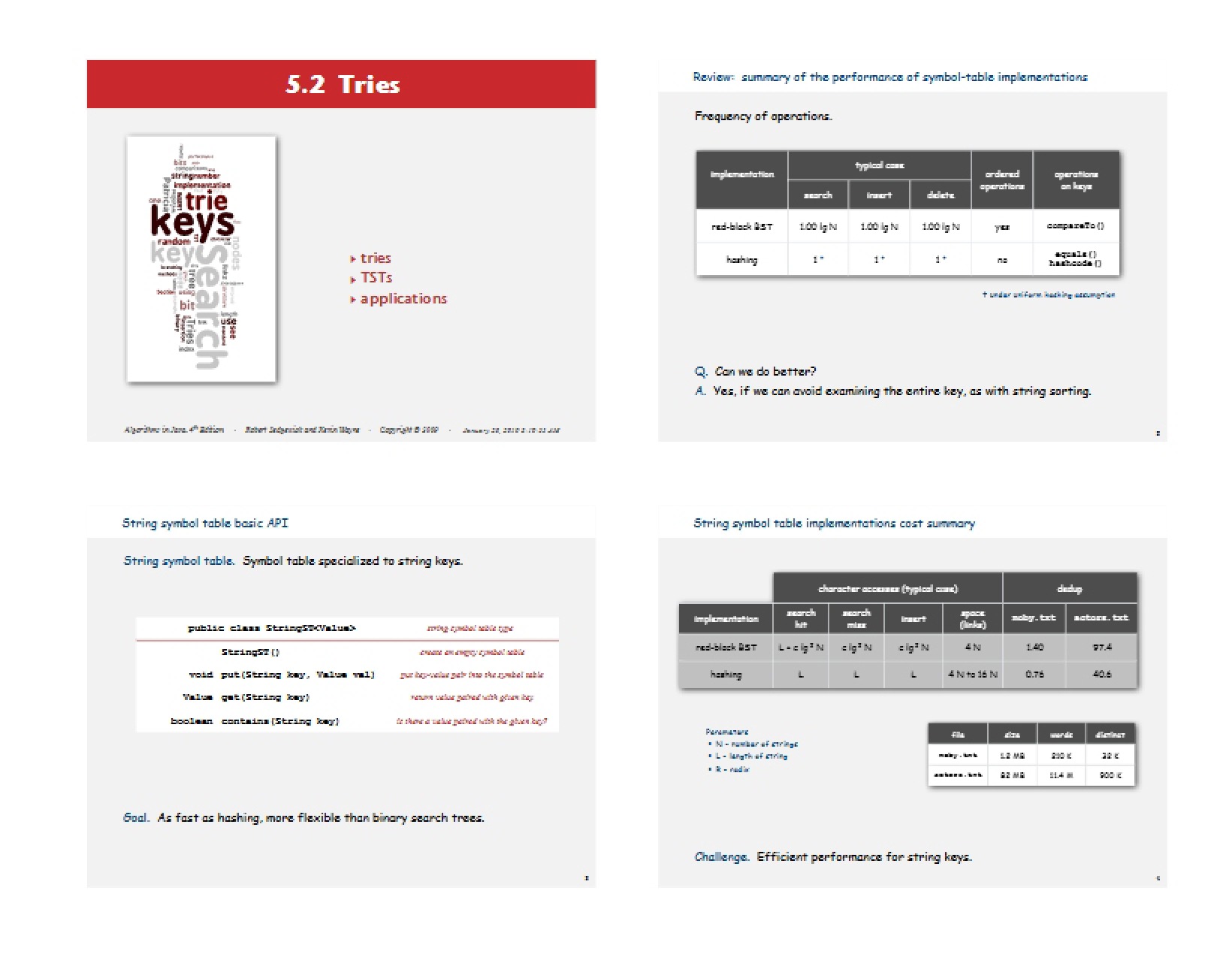 Trie Data Structures
