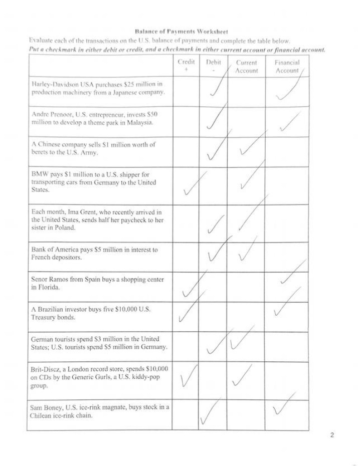 Worksheet on Balance of Payments