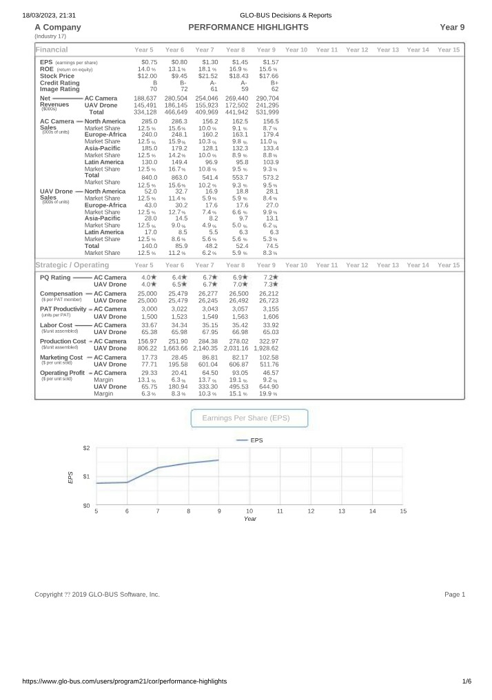 Year 9 Performance Highlights - Market Share and Financials