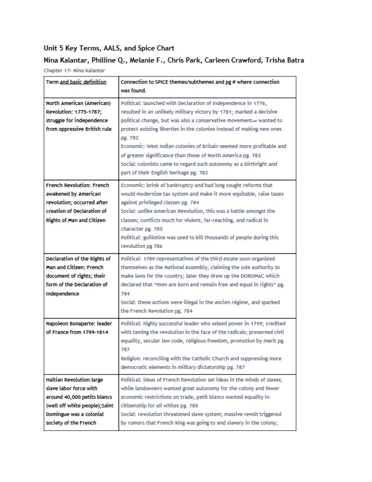 Key Terms for Unit 5