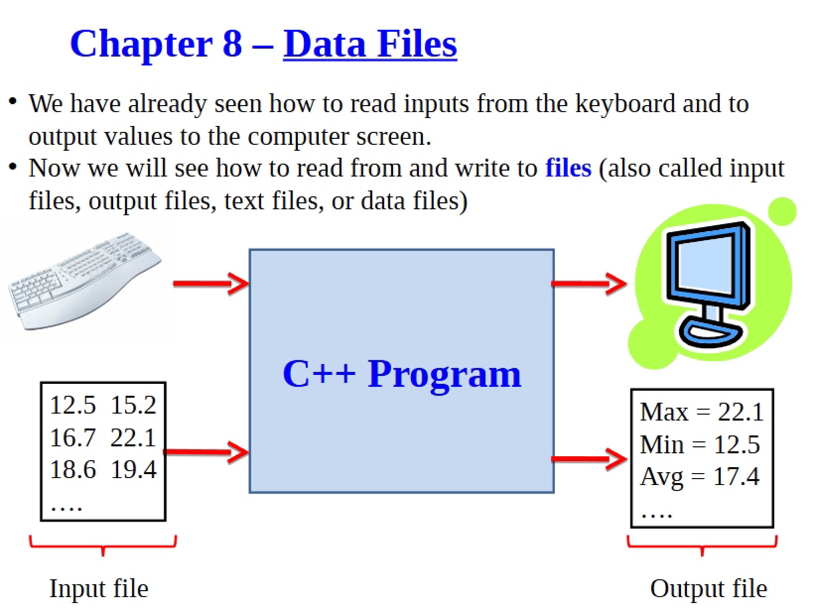 Handling Data Files