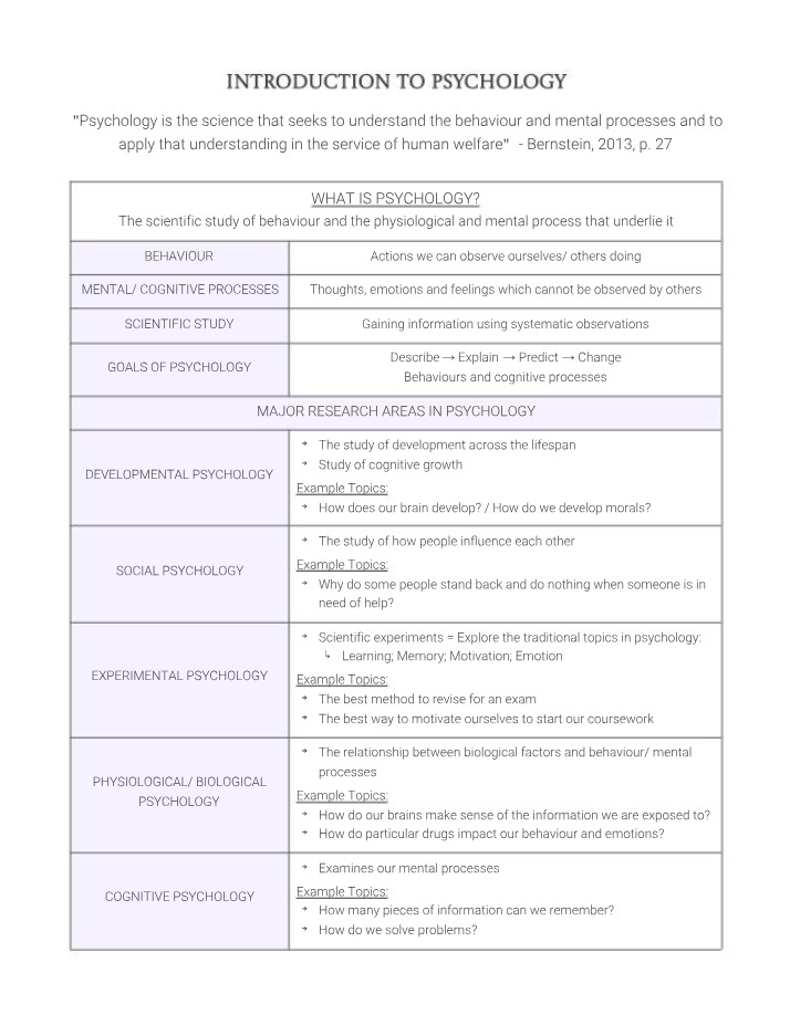 Behavior and Mental Processes - Introduction to Psychology