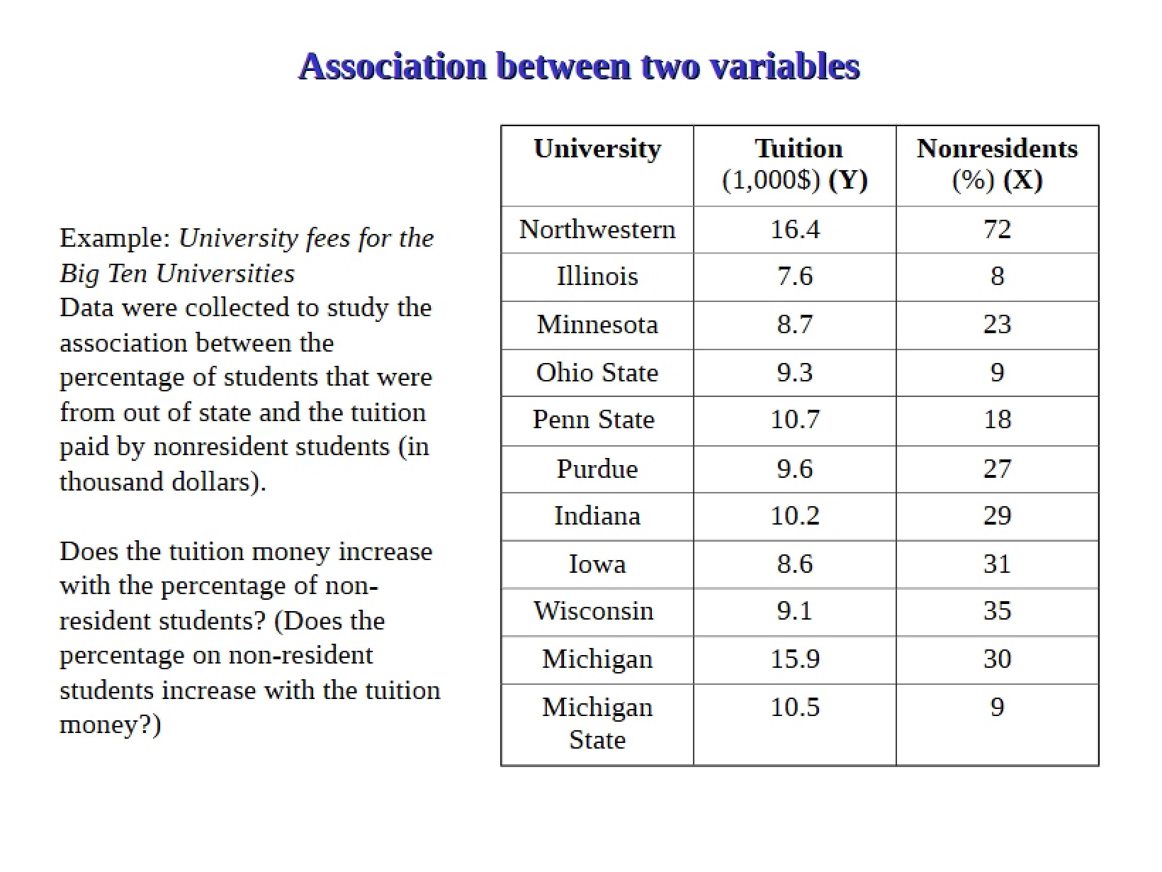 Understanding Variables