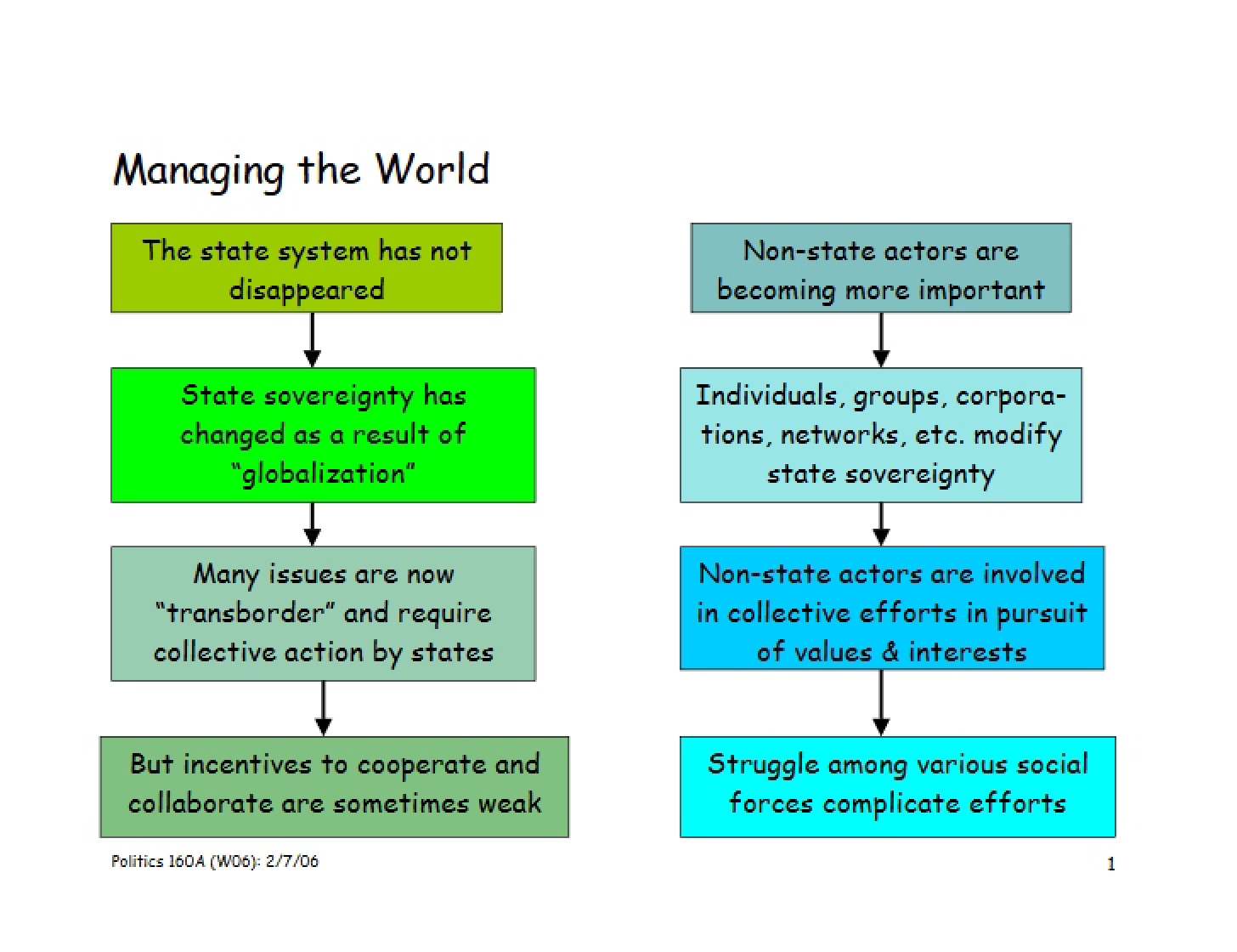 Management Principles