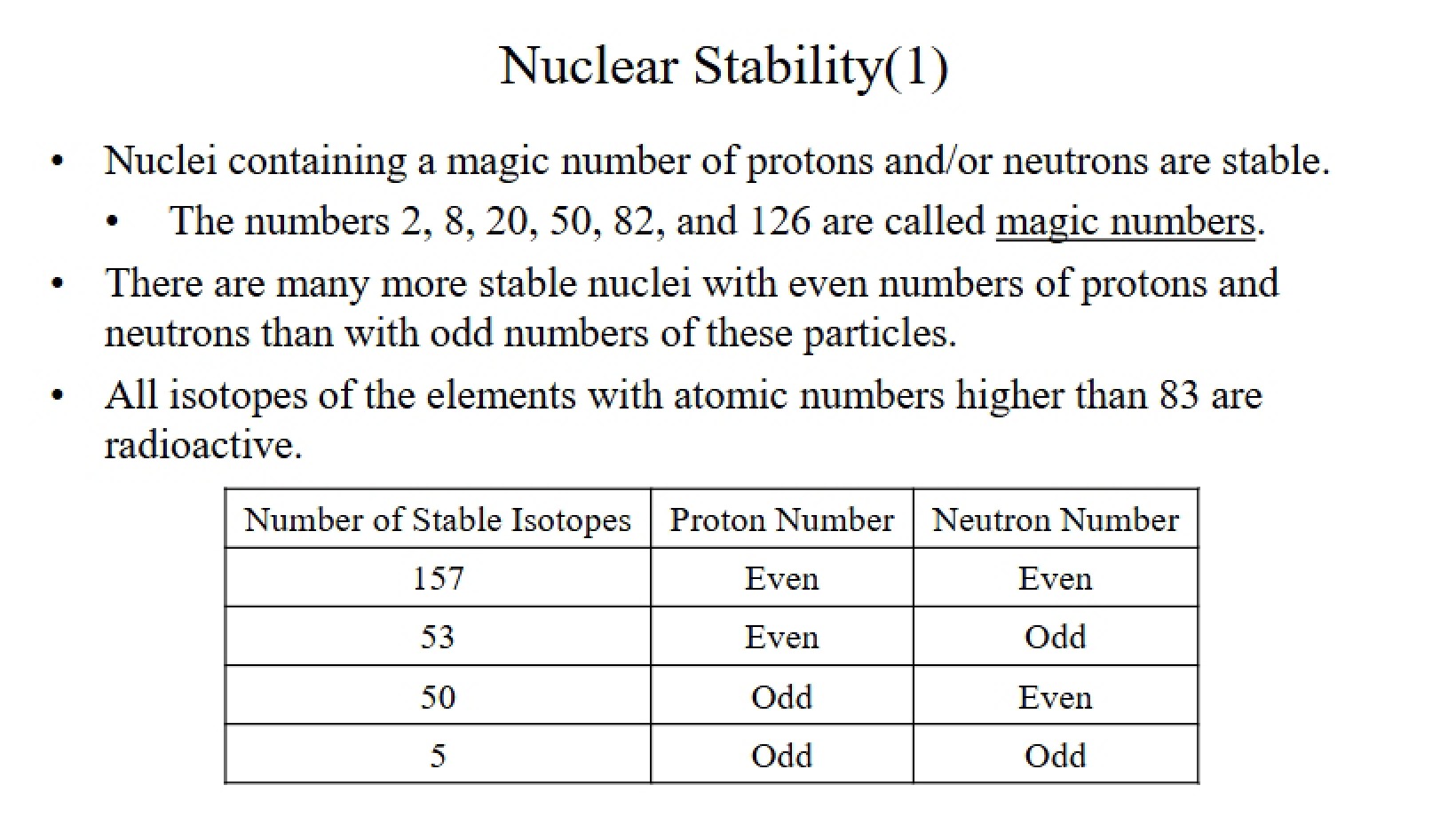 Stability of Nuclei