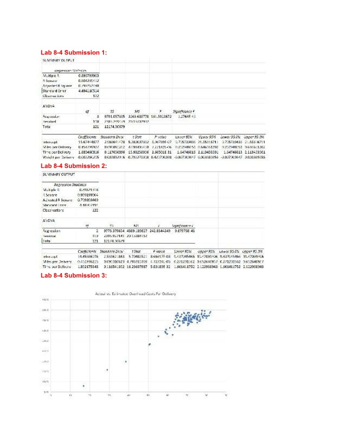 Submission of Lab 8-4