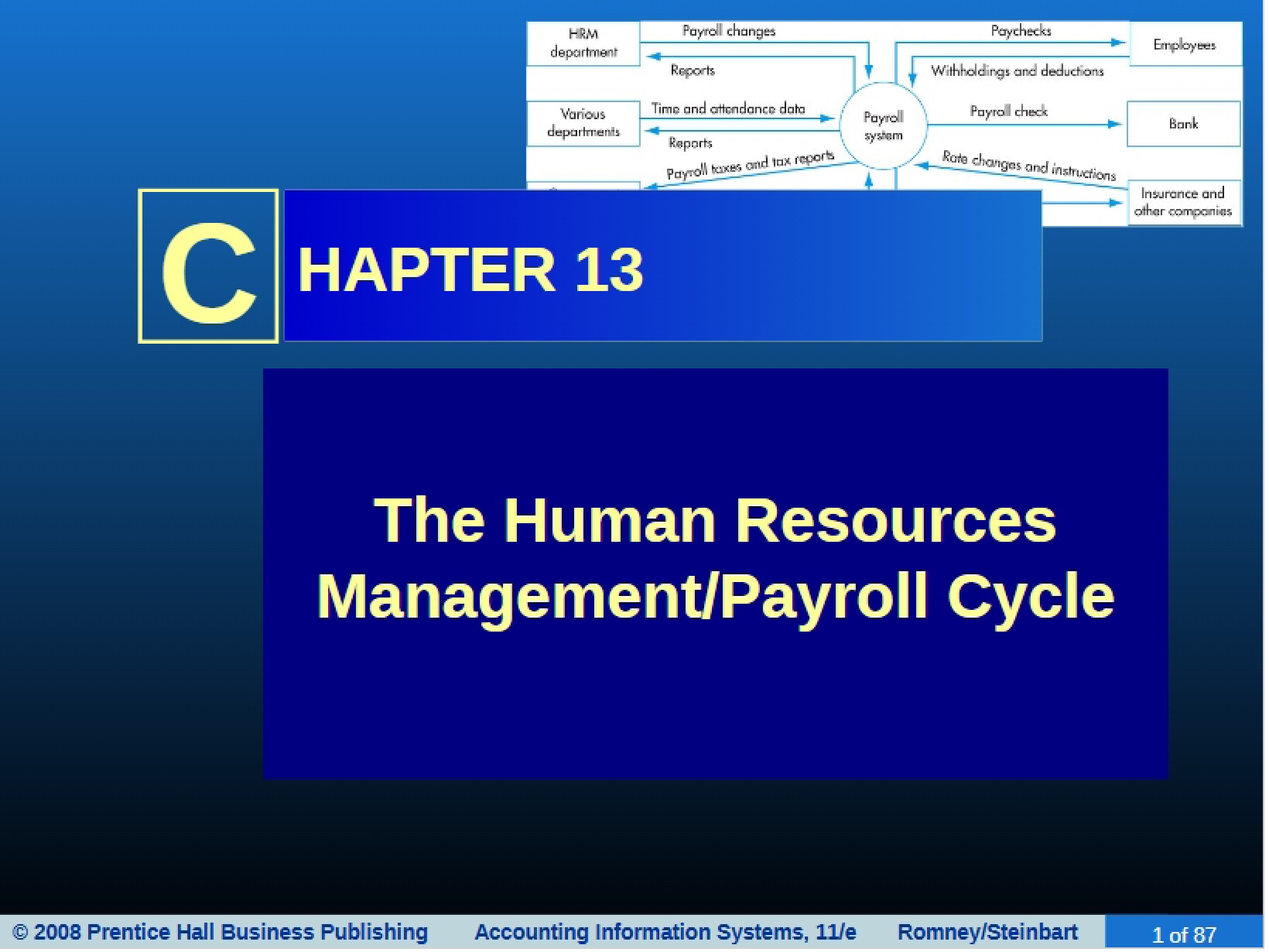 Payroll Cycle and HR Management