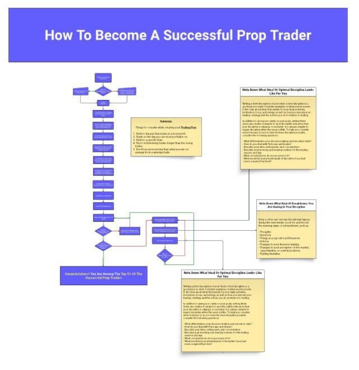 Becoming a Successful Prop Trader