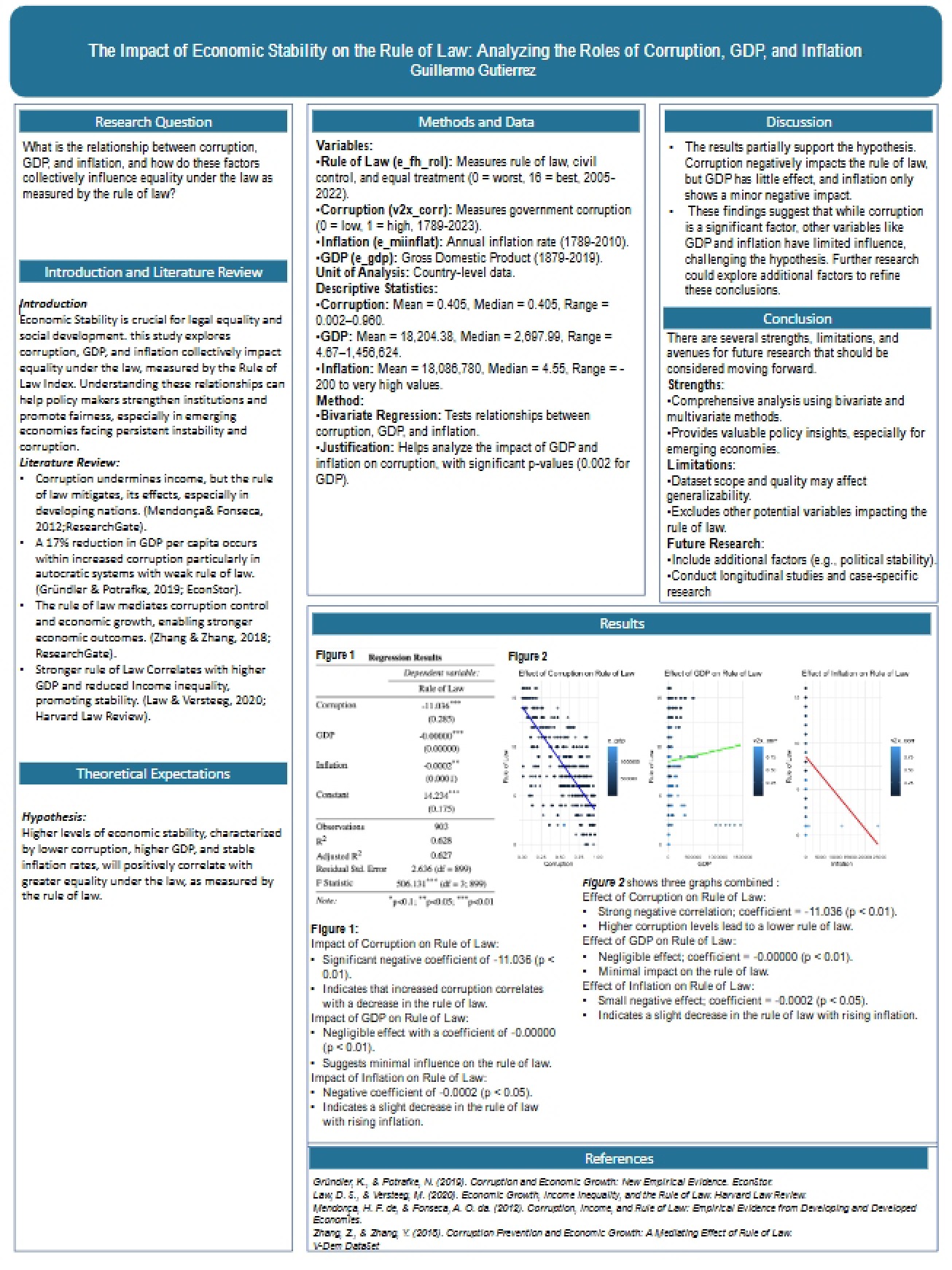 Final Poster Presentation