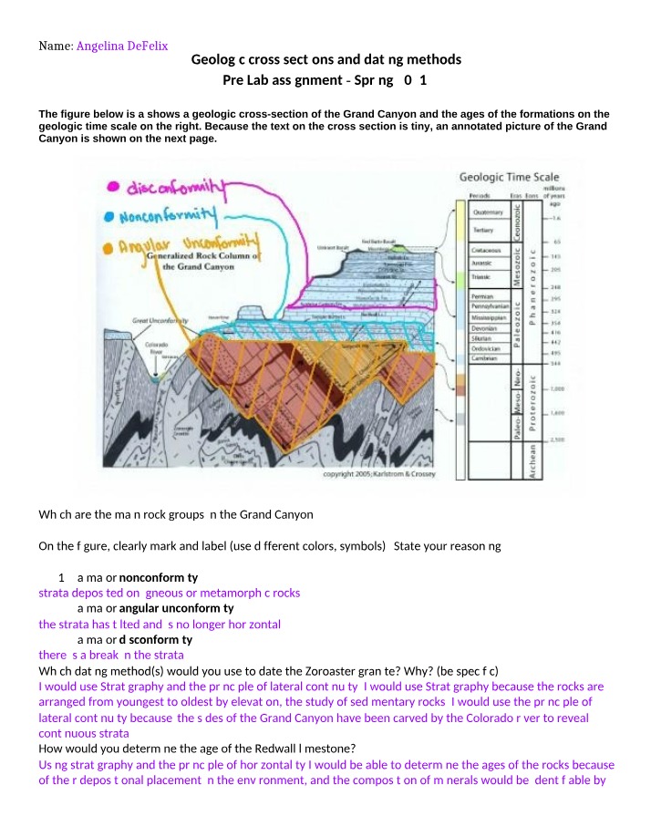Pre Lab Assignment - Geologic Cross Sections and Dating Methods