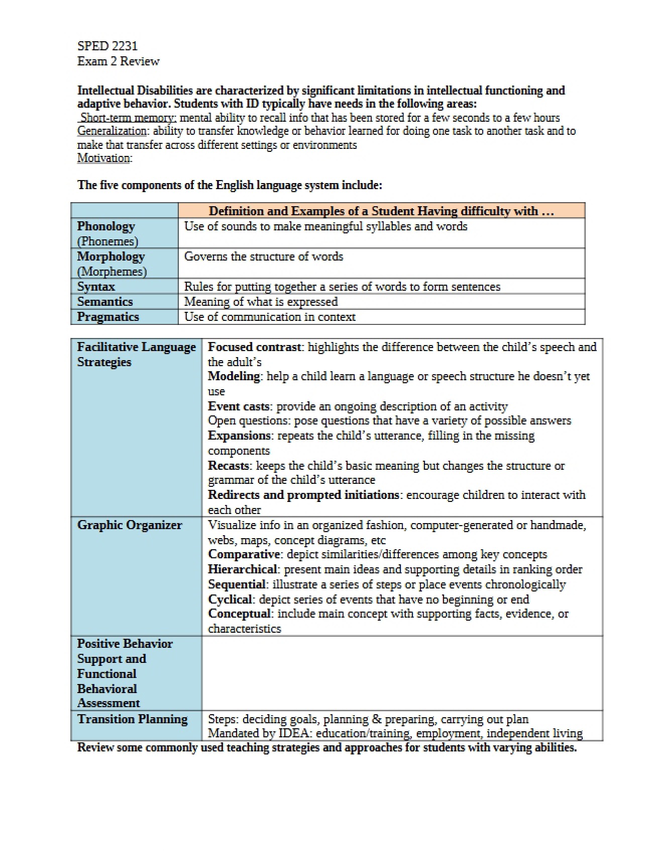 Overview of Intellectual Disabilities