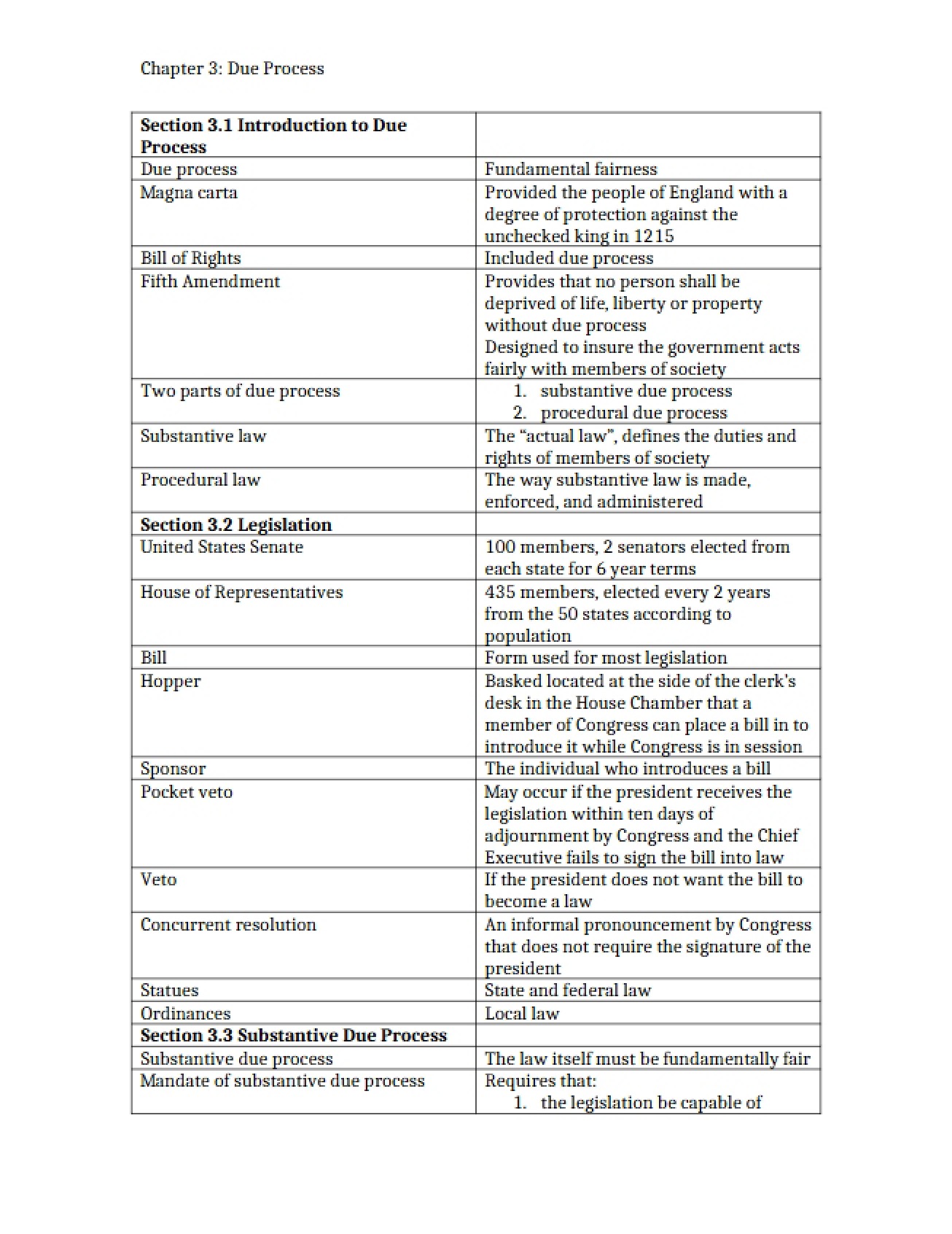Third Chapter An Introduction to the Concept of Due Process