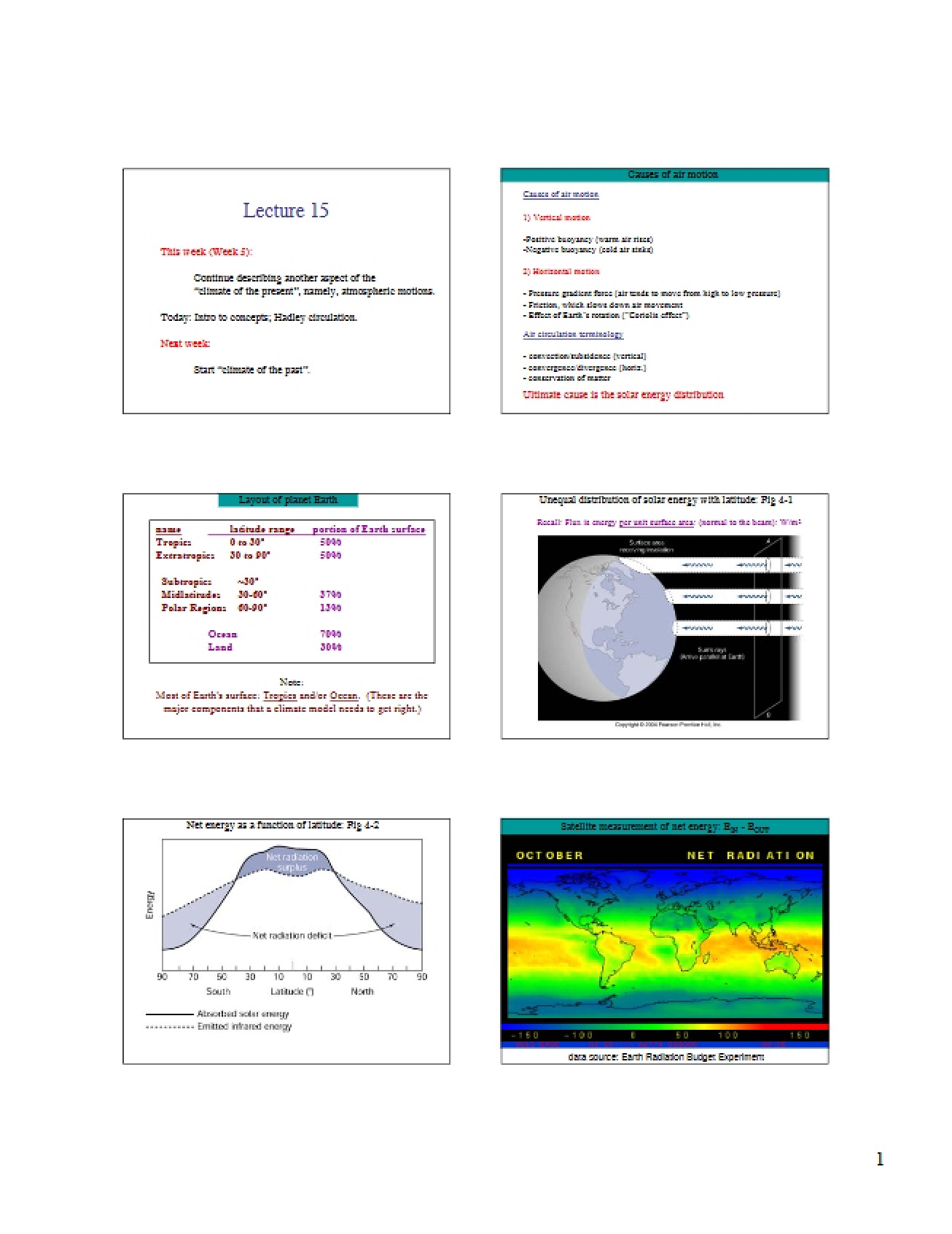 Lecture Topics Summary