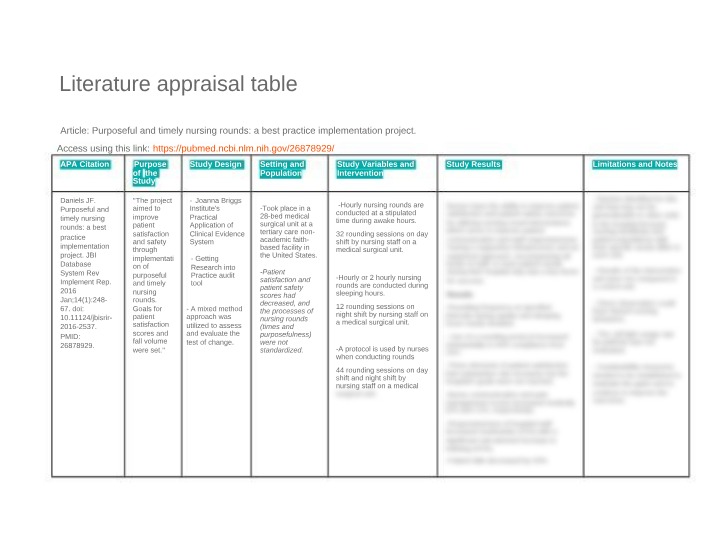 Table for Literature Appraisal