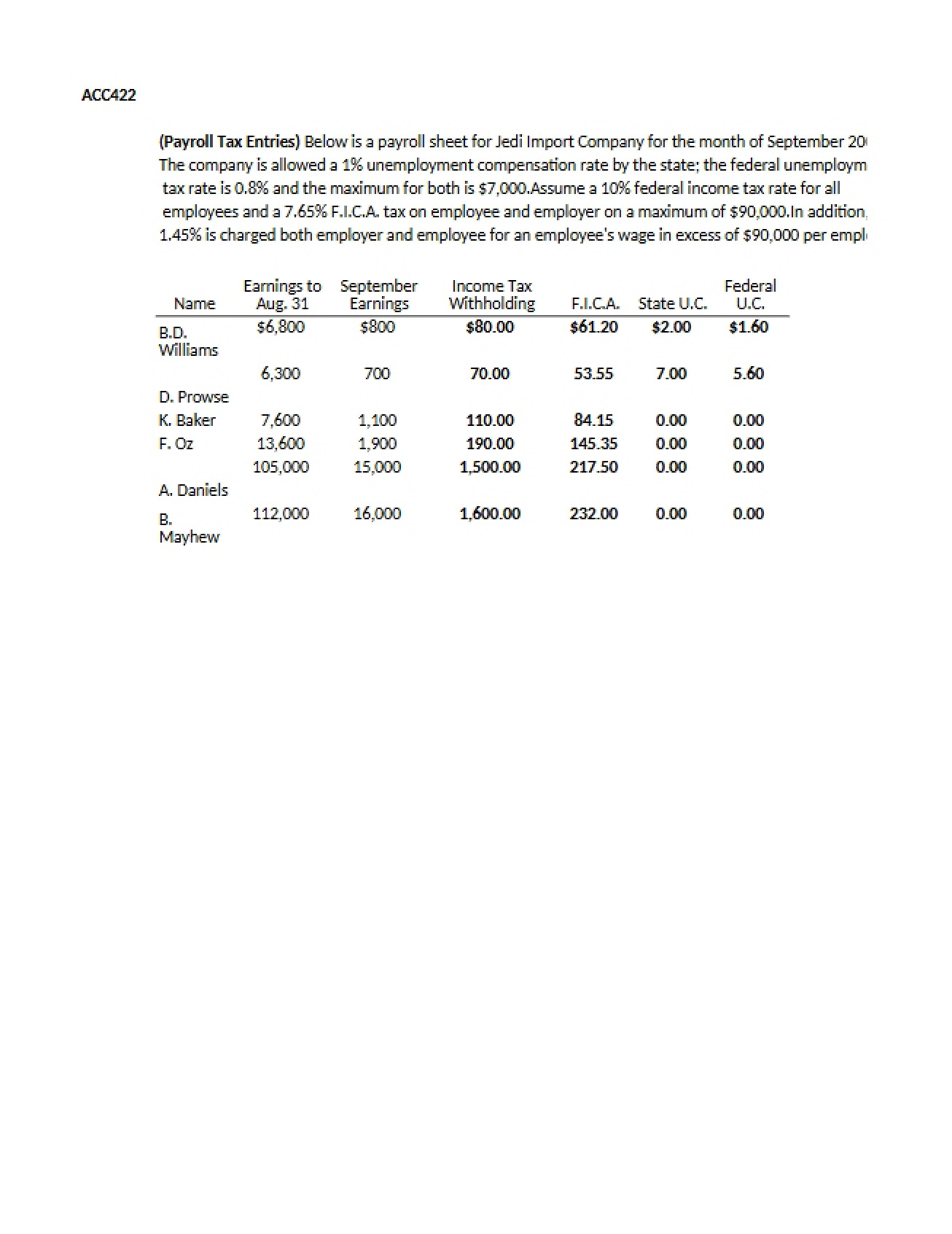 Entries for Payroll Tax