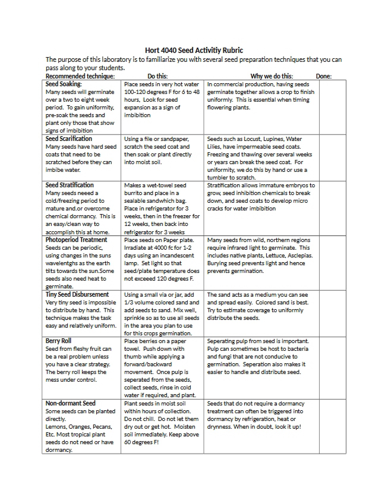 Rubric for the Seed Lab