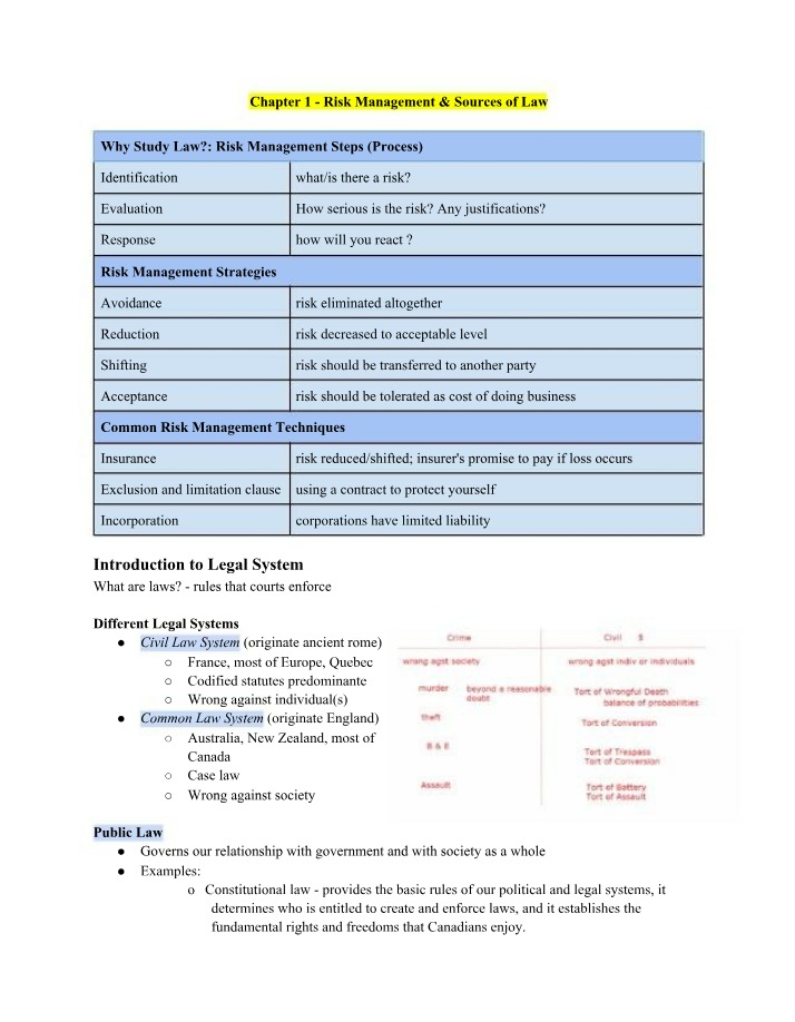 Chapters 1 and 2