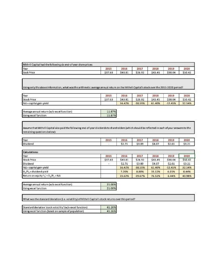 Analysis of Mithril Capital Stock Returns