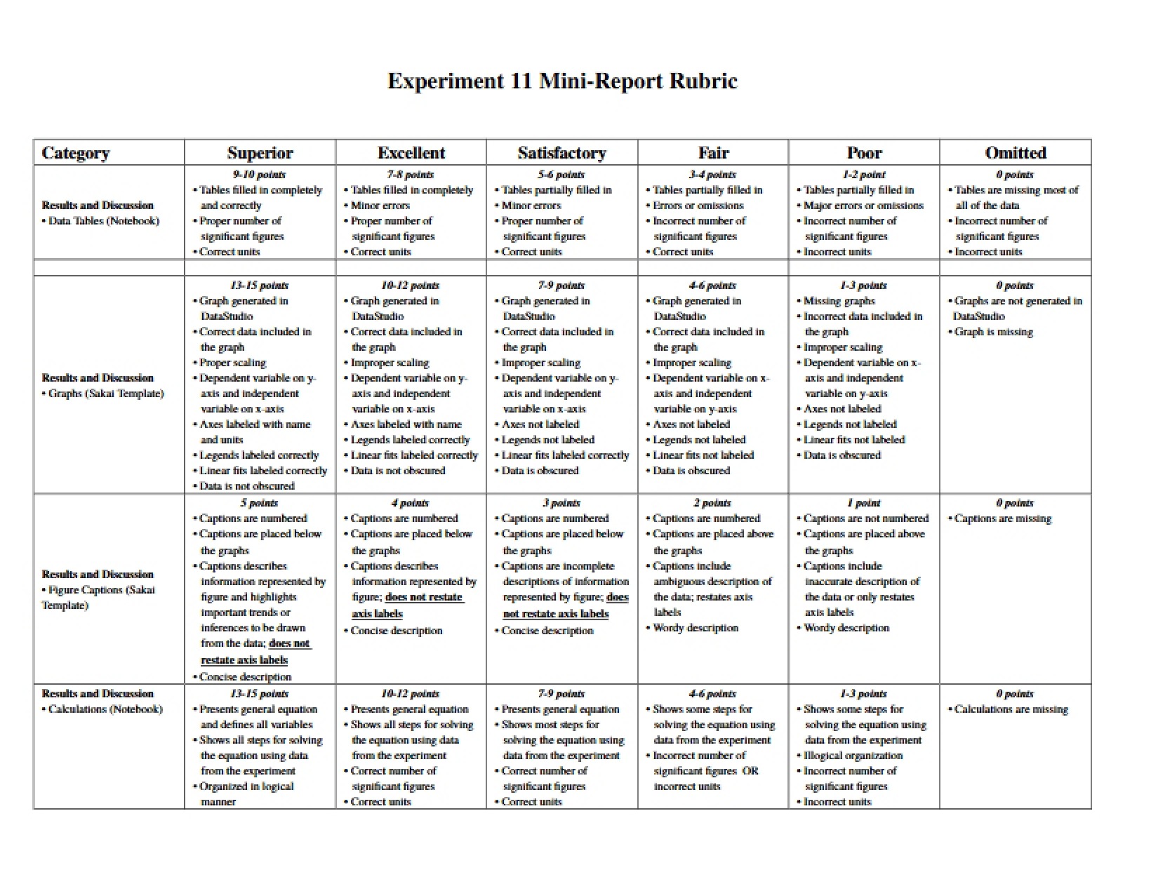 Rubric for Experiment 11 (v1)