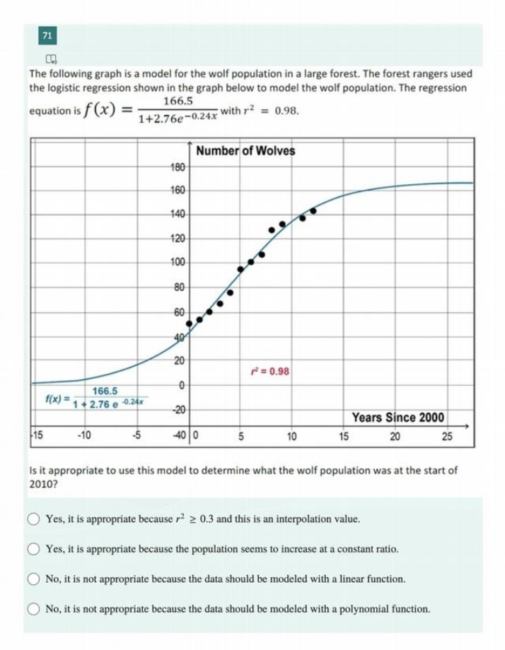 Logistic Regression Model for Wolf Population
