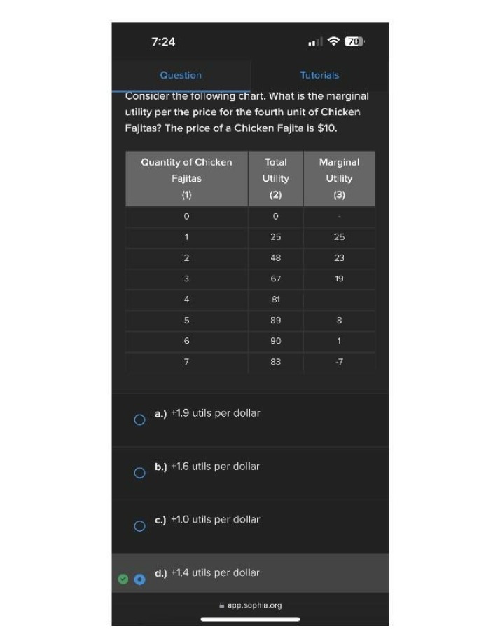 Question on Marginal Utility of Chicken Fajitas